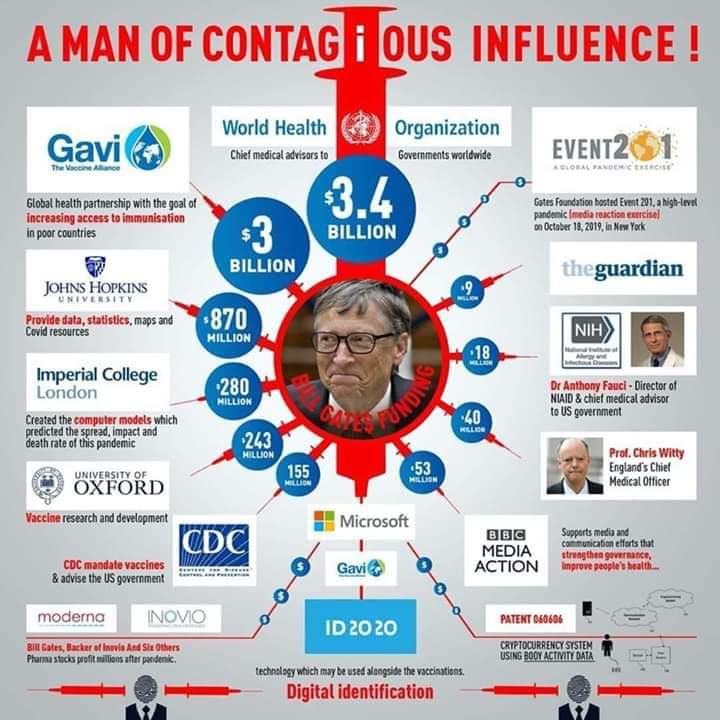 bill gates contagious influence