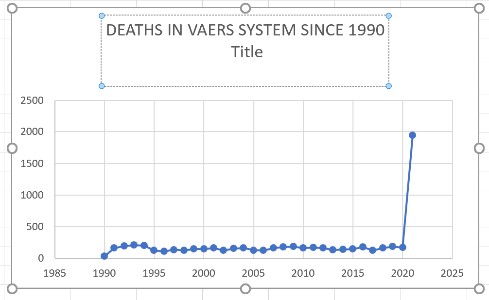VAERS Death Reports
